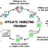 Traffic tracking systems in affiliate marketing – why you need them and how to set up conversion postbacks