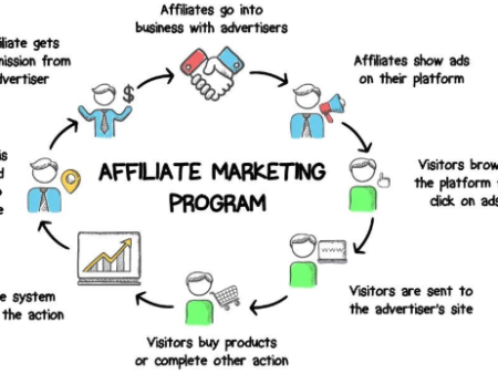 Traffic tracking systems in affiliate marketing – why you need them and how to set up conversion postbacks