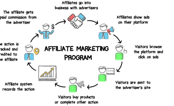 Traffic tracking systems in affiliate marketing – why you need them and how to set up conversion postbacks